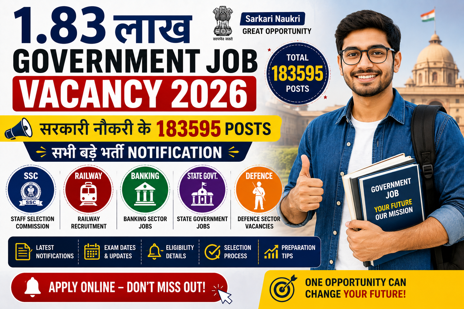 1.83 लाख Government Job Vacancy 2026 | सरकारी नौकरी के 183595 Posts + SSC, Railway, Banking सभी Notification