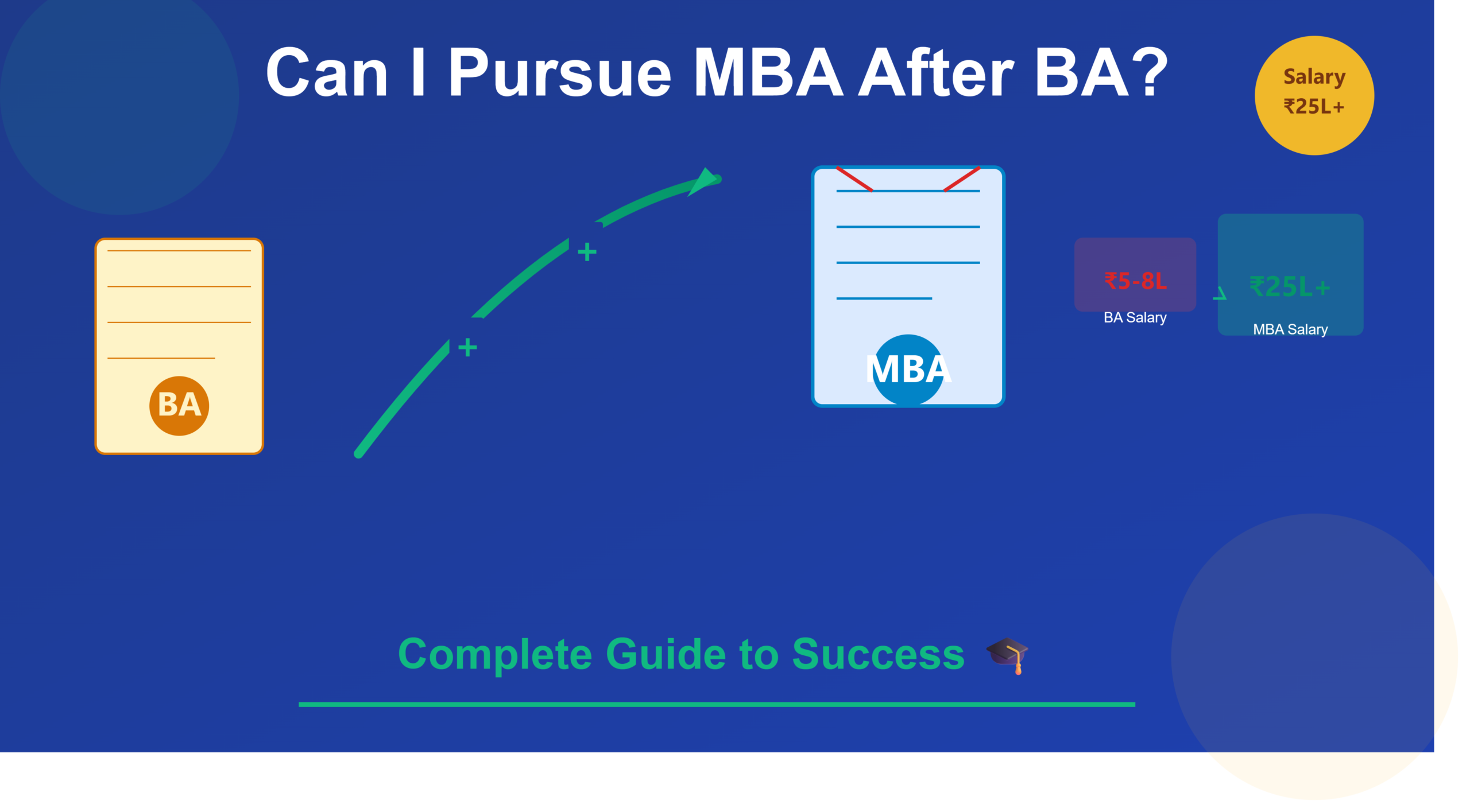 Can I Pursue MBA After BA