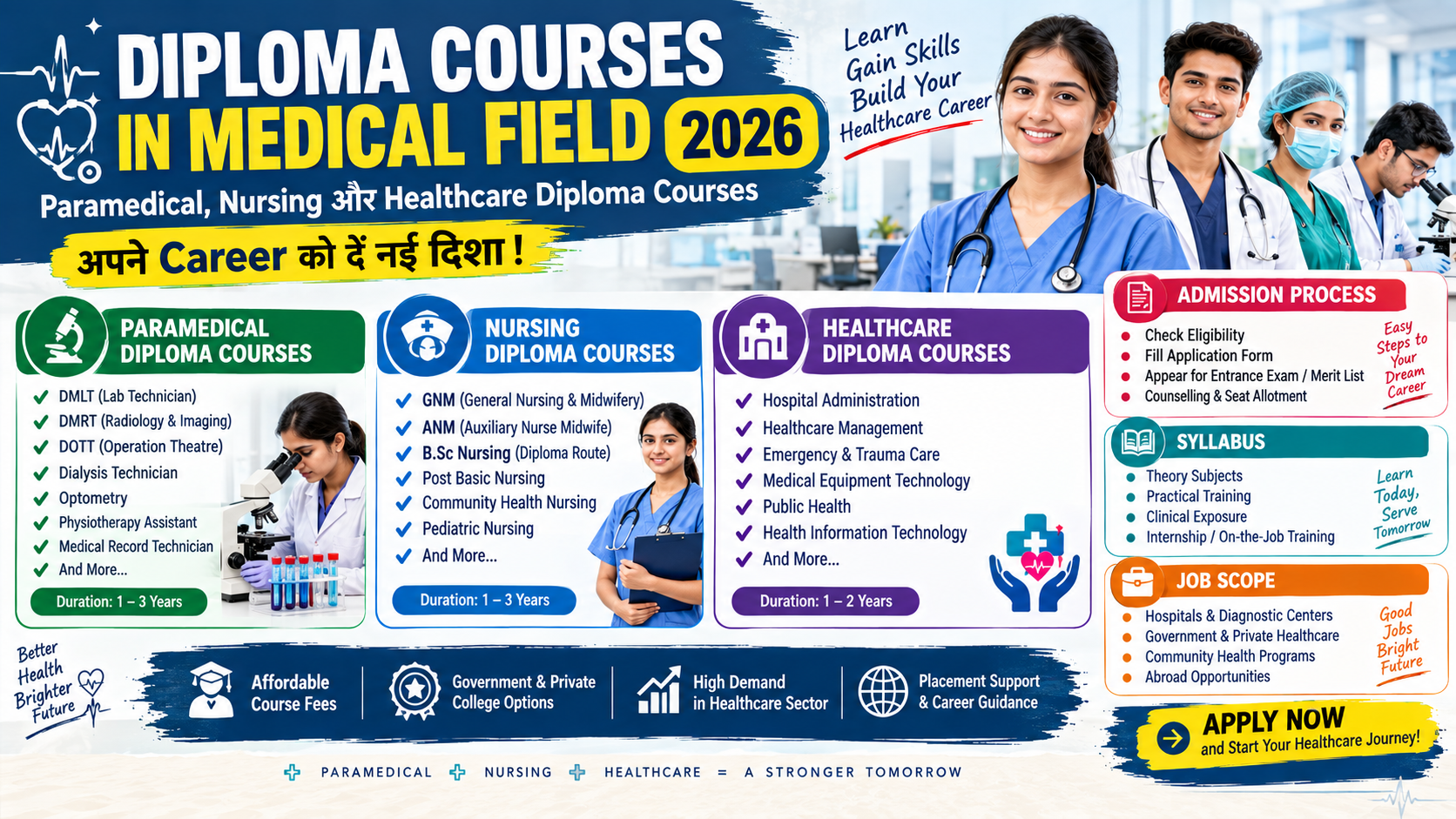 Diploma Courses in Medical Field