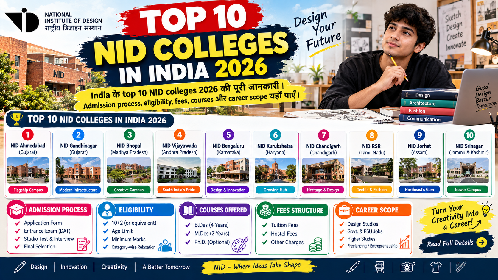 Top 10 NID Colleges in India 2026