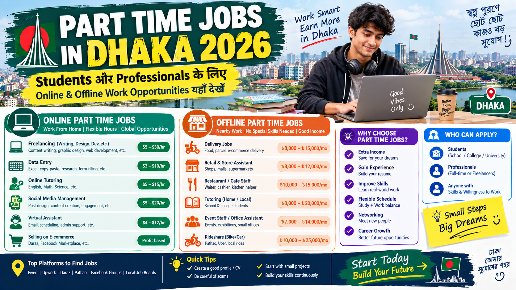 part time jobs in dhaka