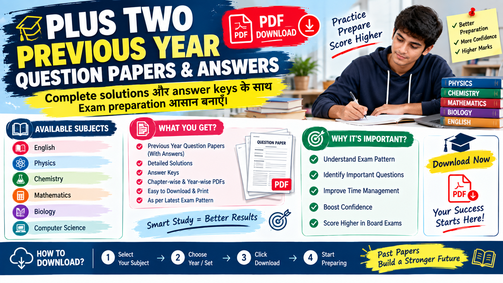 Plus Two Previous Year Question Papers and Answers PDF Download