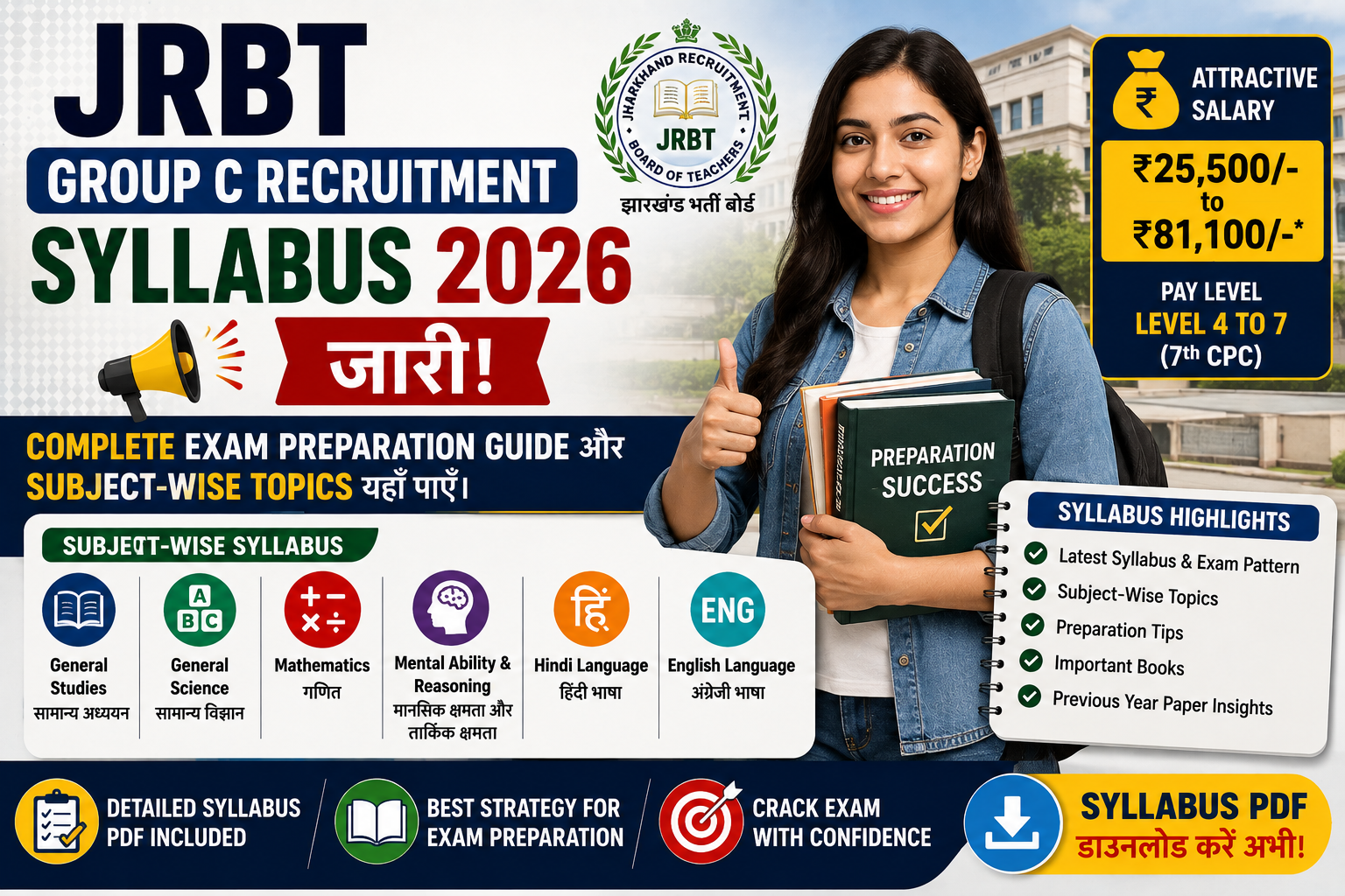 JRBT Group C Recruitment Syllabus