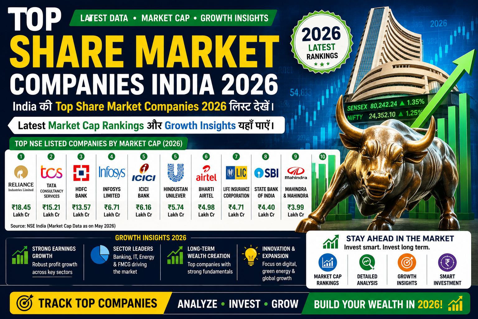 Top Share Market Companies