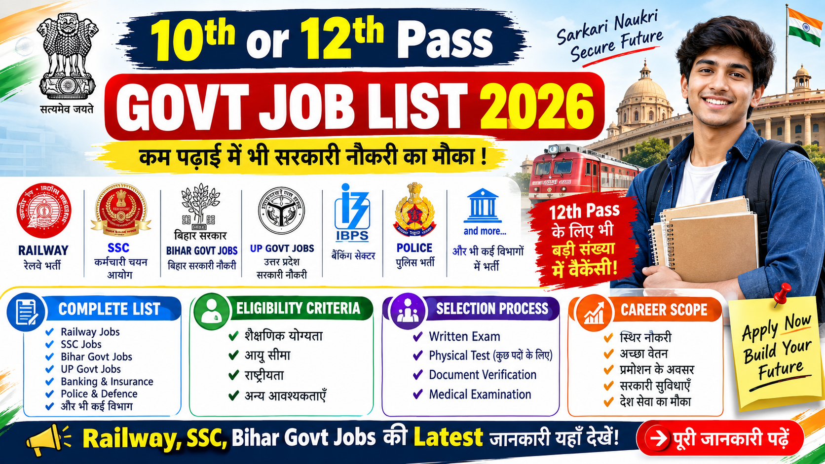 10 or 12 Pass Govt Job List 2026: पूरी list, eligibility
