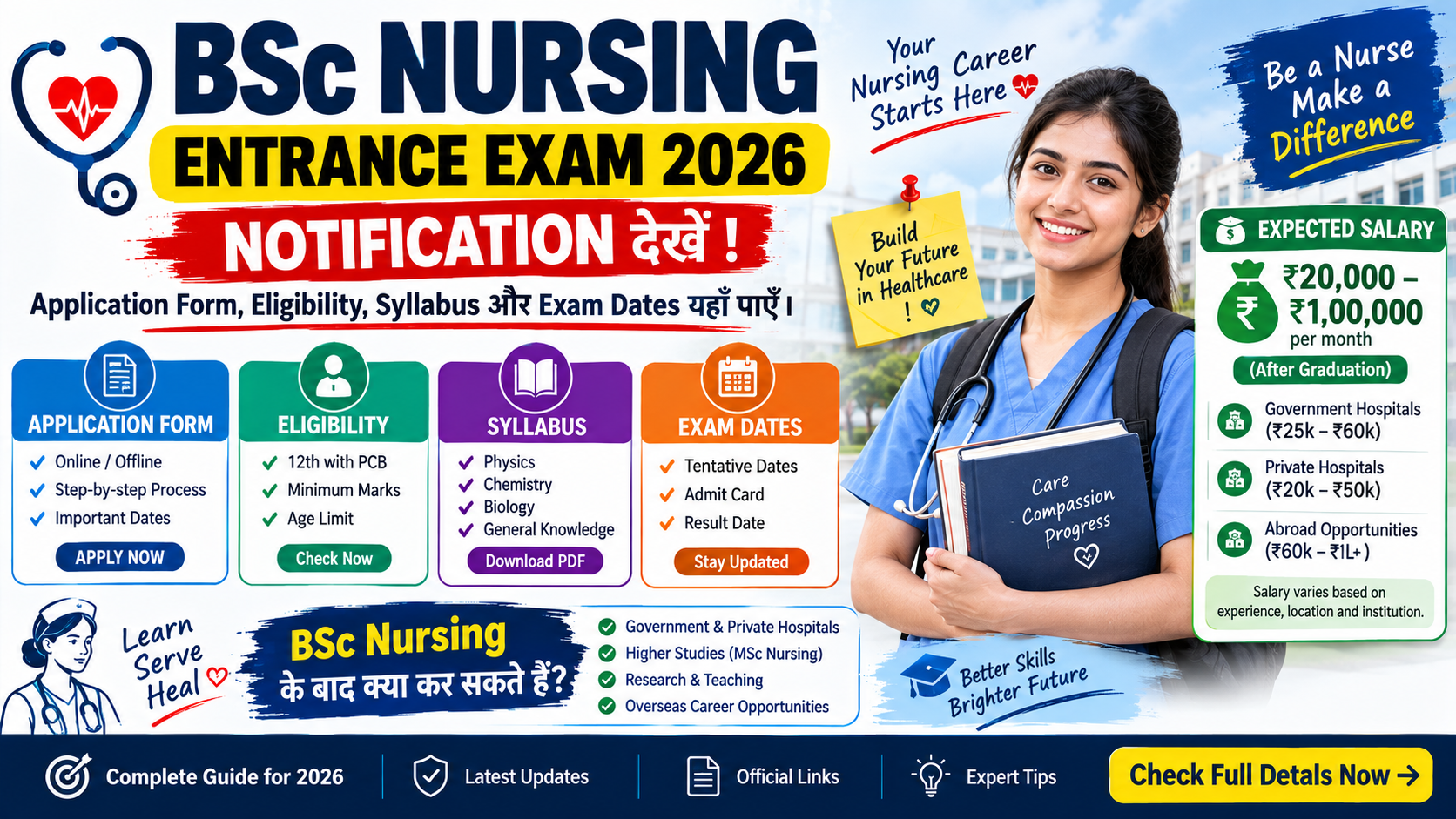 BSc Nursing Entrance Exam 2026